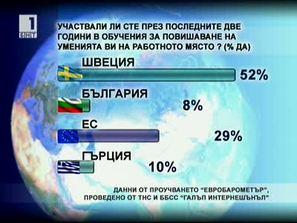 българия последно допълнителна квалификация
