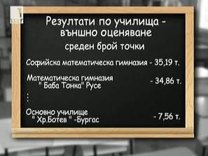 резултати изпита клас