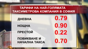 Такситата в София поскъпват