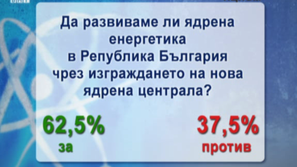 НЦИОМ за информираността ни за ядрената енергетика