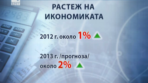 Прогнозите на ЦИР за икономическия растеж