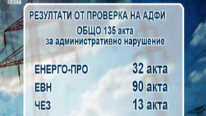 Нарушения за милиони в ЕРП-та