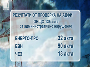нарушения милиони ерп