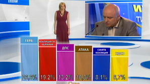 Паралелно преброяване – данни на Алфа Рисърч и Сова Харис