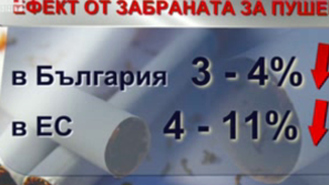 Изследване на “Индъстри Уоч” за пазара на цигарите