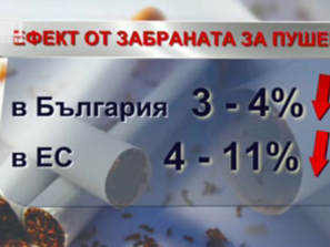 изследване индъстри уоч пазара цигарите