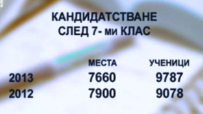 По-малко места, повече кандидати за гимназиите
