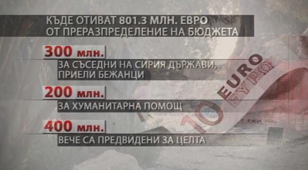 Още 1.7 милиарда евро от ЕС за мигрантската криза