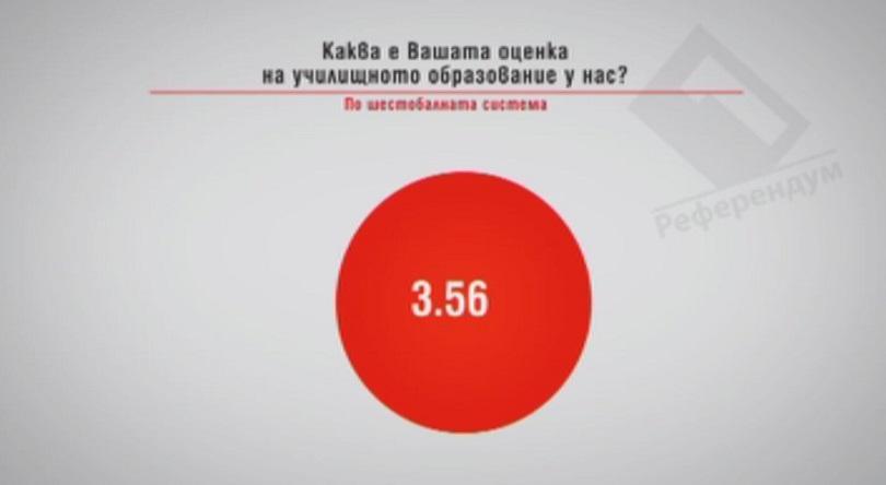 Проучване на Алфа рисърч за проблемите в образованието