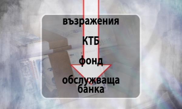Проблеми при изплащането на гарантираните депозити в КТБ