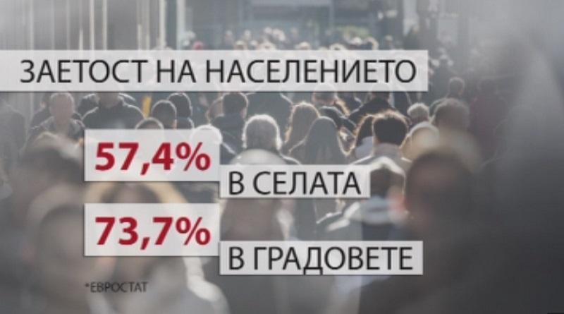 Висока безработица в малките населени места у нас, отчете Евростат