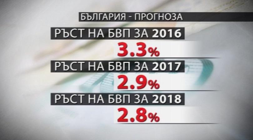 ЕК: България с по-висок икономически растеж през последната година