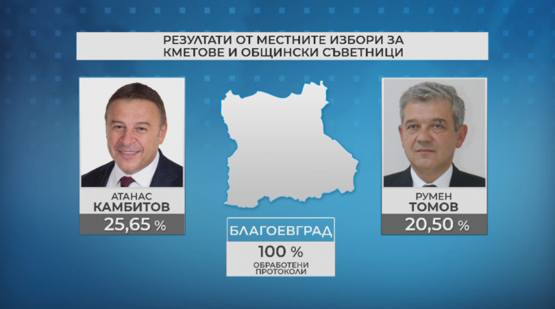 Балотаж ще има и в Благоевград