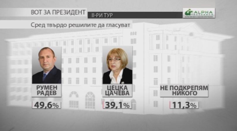 Социолози: Снощният дебат може да повлие на вота на 20 % от избирателите