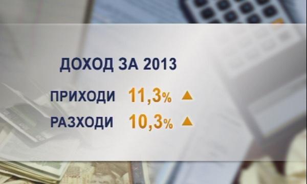4814 лв. е годишният общ доход на лице от домакинството през 2013 г.