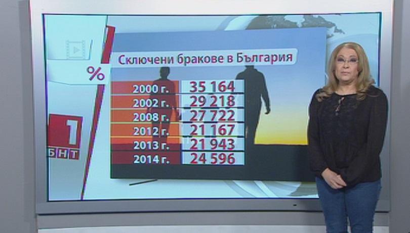 Броят на браковете намалява за сметка на съжителството без брак