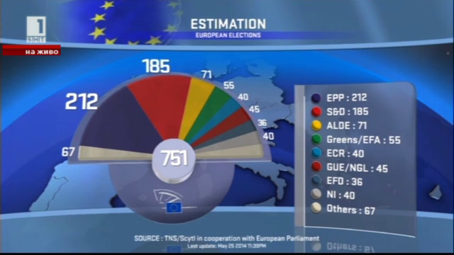 ЕНП с най-много места в Eвропарламента