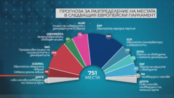 Шест партии от България ще излъчат евродепутати според проучване на ЕК