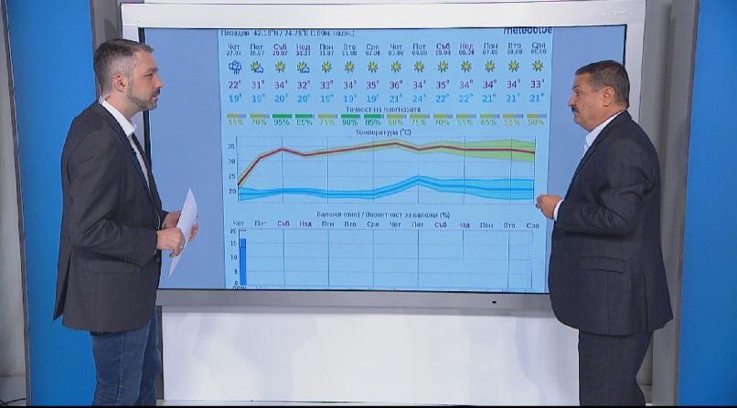 Климатологът Георги Рачев: Август започва с доста топло и сухо време