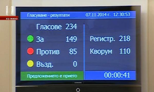 149 депутати гласуваха За кабинет с премиер Бойко Борисов (ОБНОВЕНА)