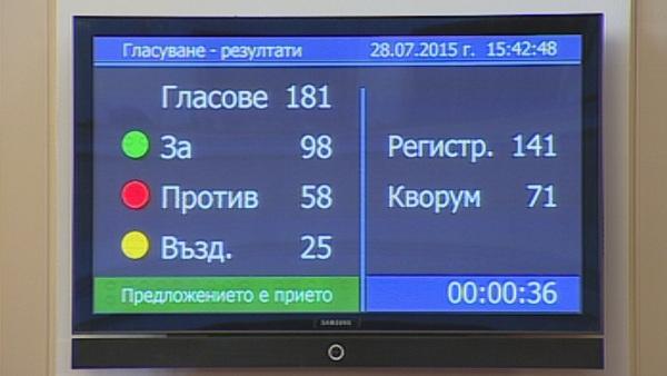 Как гласуваха от ГЕРБ