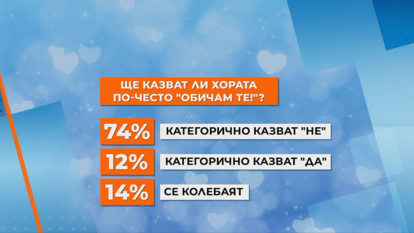 Ще казват ли хората по-често Обичам те?