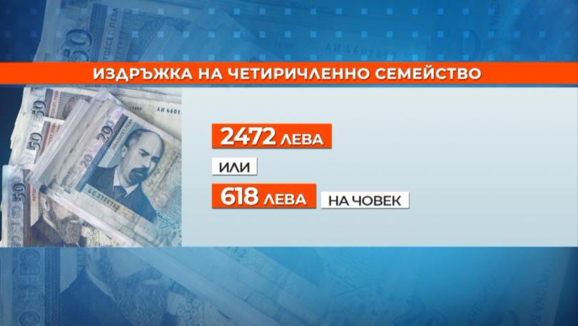 2472 лева е издръжката на живот за 4-членно семейство