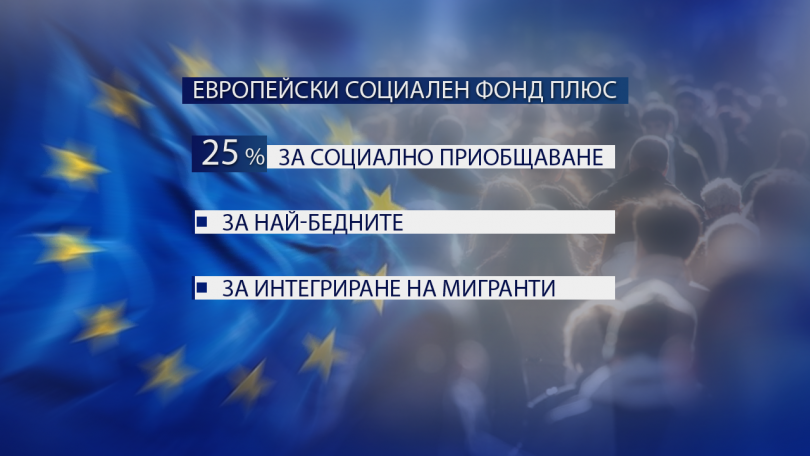 Европейският социален фонд „Плюс“ за периода 2021 - 2027 г.