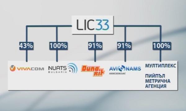 LIC 33 придоби Виваком и още 5 фирми на Цветан Василев (ОБЗОР)