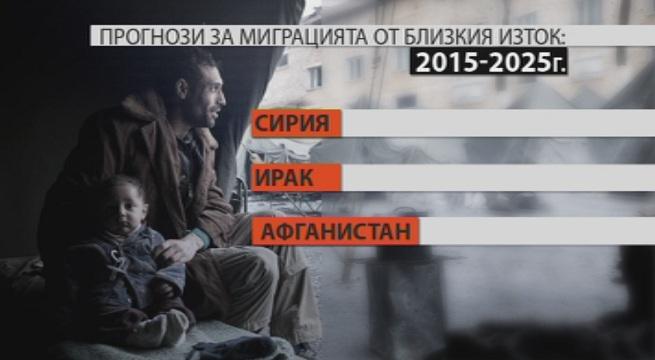 Новото преселение на народите