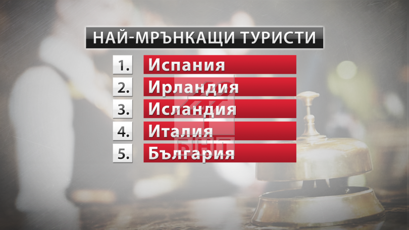 Българските туристи са сред най-мрънкащите в света