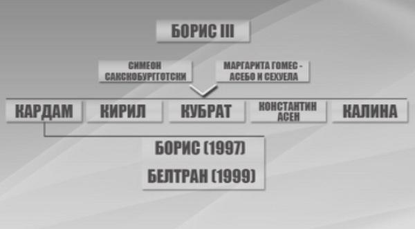 Наследникът на короната