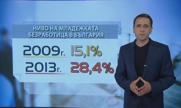 Всеки четвърти младеж отказва да работи