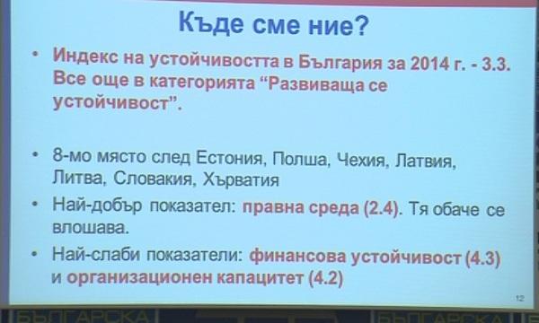 Гражданският сектор у нас е нестабилен, отчитат от Българския център за нестопанско право