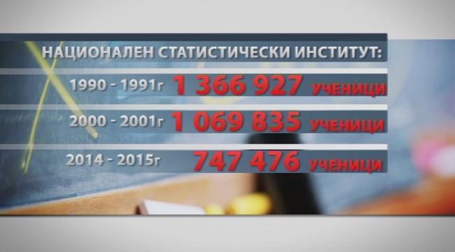 Драстично намаляват учениците и учителите