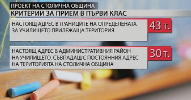 Единни критерии за прием на първокласниците във всички училища в София