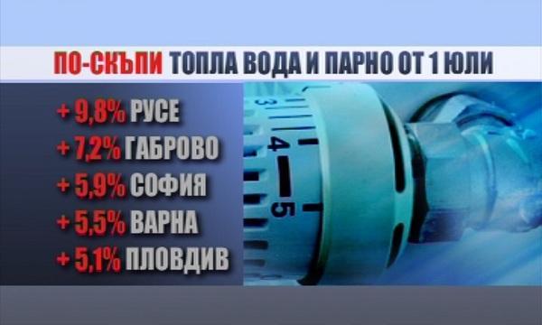 Oт днес влизат в сила новите цени на парното, тока и природния газ