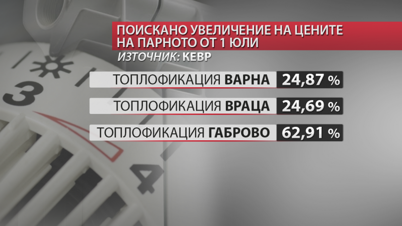 снимка 2 Къде и с колко се планира да поскъпнат токът и парното?