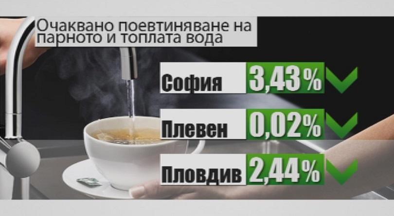 снимка 1 КЕВР оповести новите цени на парното, топлата вода и тока от 1 юли