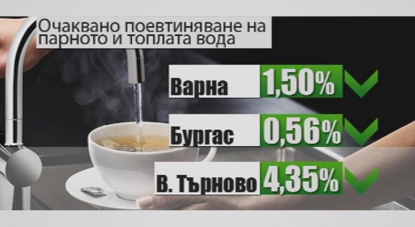 снимка 2 КЕВР оповести новите цени на парното, топлата вода и тока от 1 юли