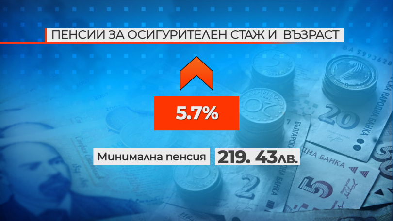снимка 2 С близо 6% увеличават социалната пенсия за старост от 1 юли