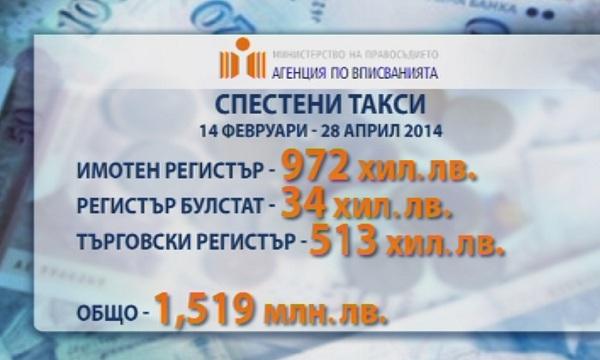 Мобилно приложение на Търговския регистър въвежда Агенцията по вписванията