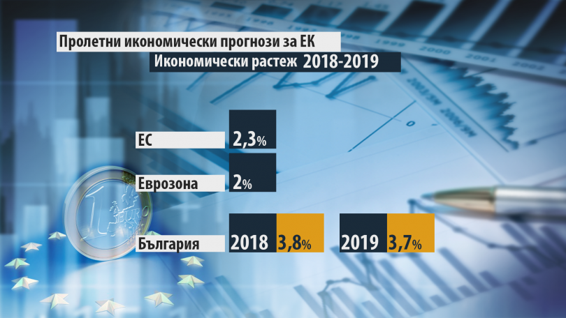снимка 1 Пролетни икономически прогнози на ЕК