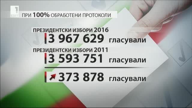 На какво се дължи избирателната активност на президентския вот