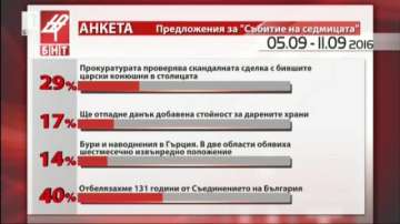 Събитие на седмицата - 5 - 11 септември