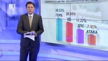 Резултатите на ЦИК при 100% обработени протоколи