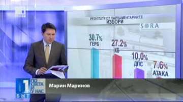 СОРА обяви междинните си резултати