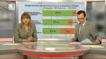 Актуалните обществени нагласи според Алфа Рисърч