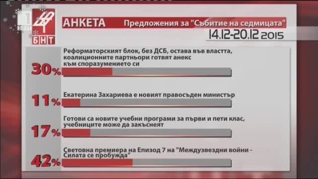 Събитие на седмицата 14-20 декември