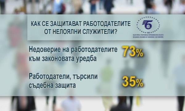 Използват ли българските фирми детектор на лъжата
